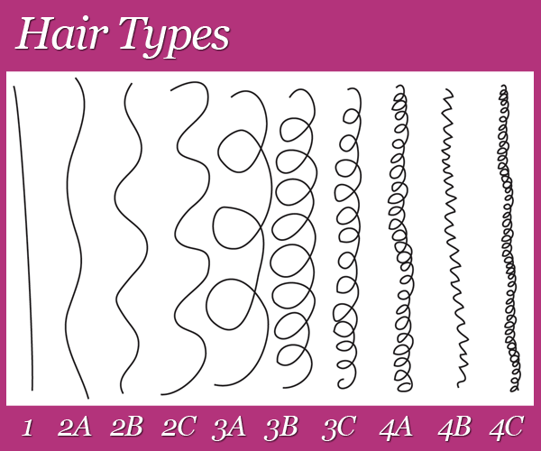 hair types