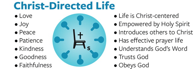 Christ directed life